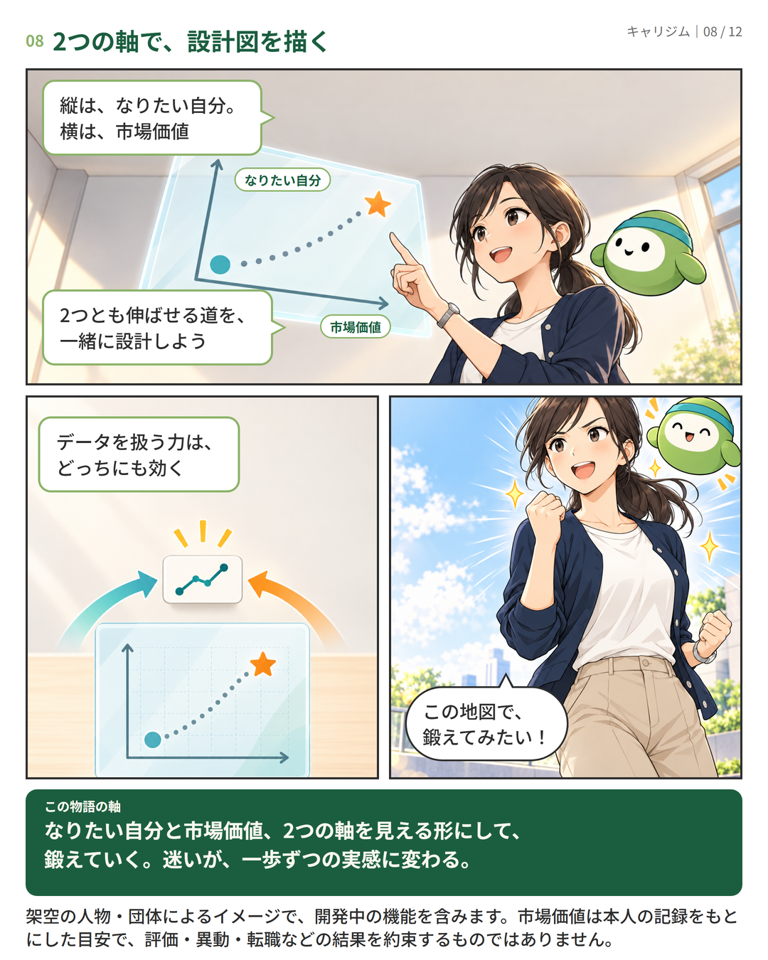 漫画 8ページ:なりたい自分と市場価値の2つの軸の地図を広げ、「この地図で、鍛えてみたい!」と決める